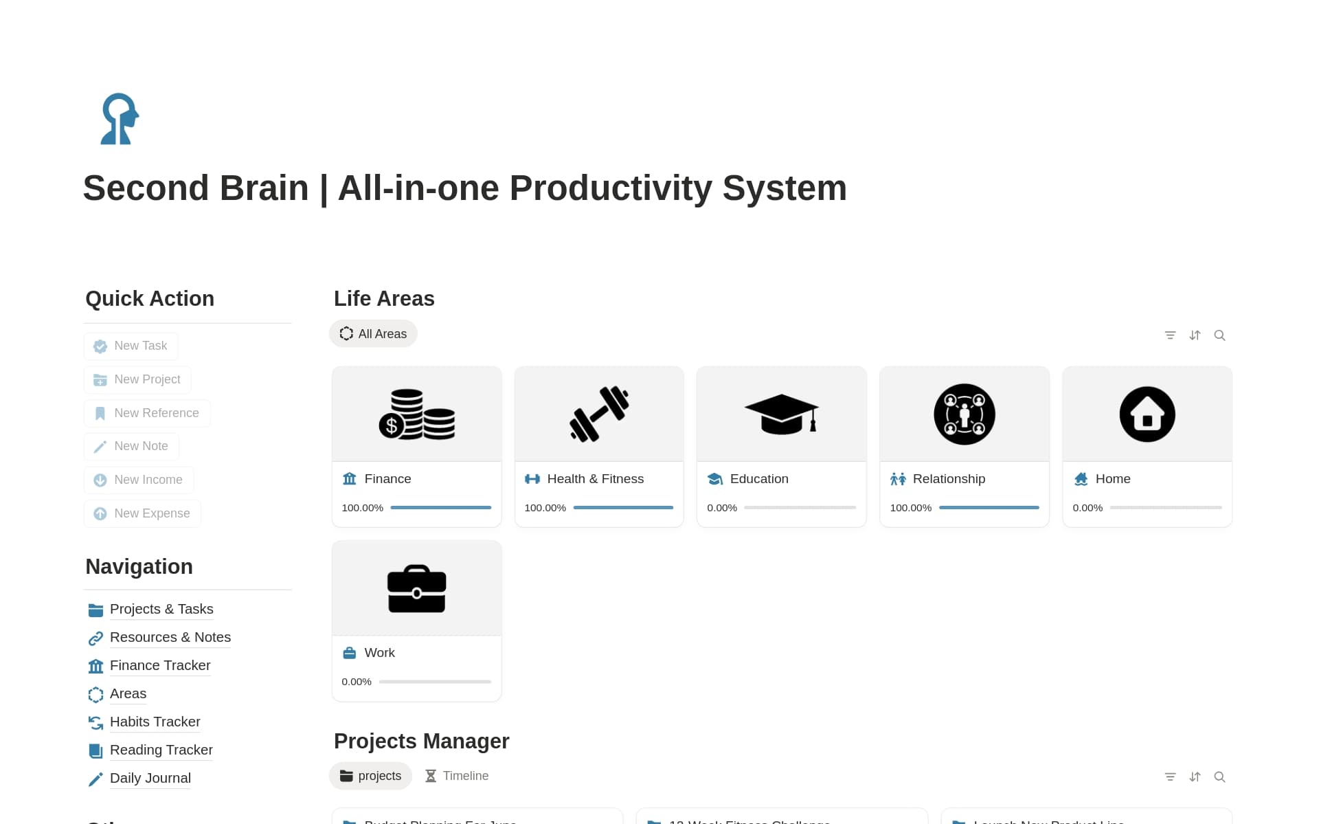 Second Brain | All-in-one Productivity System 2026