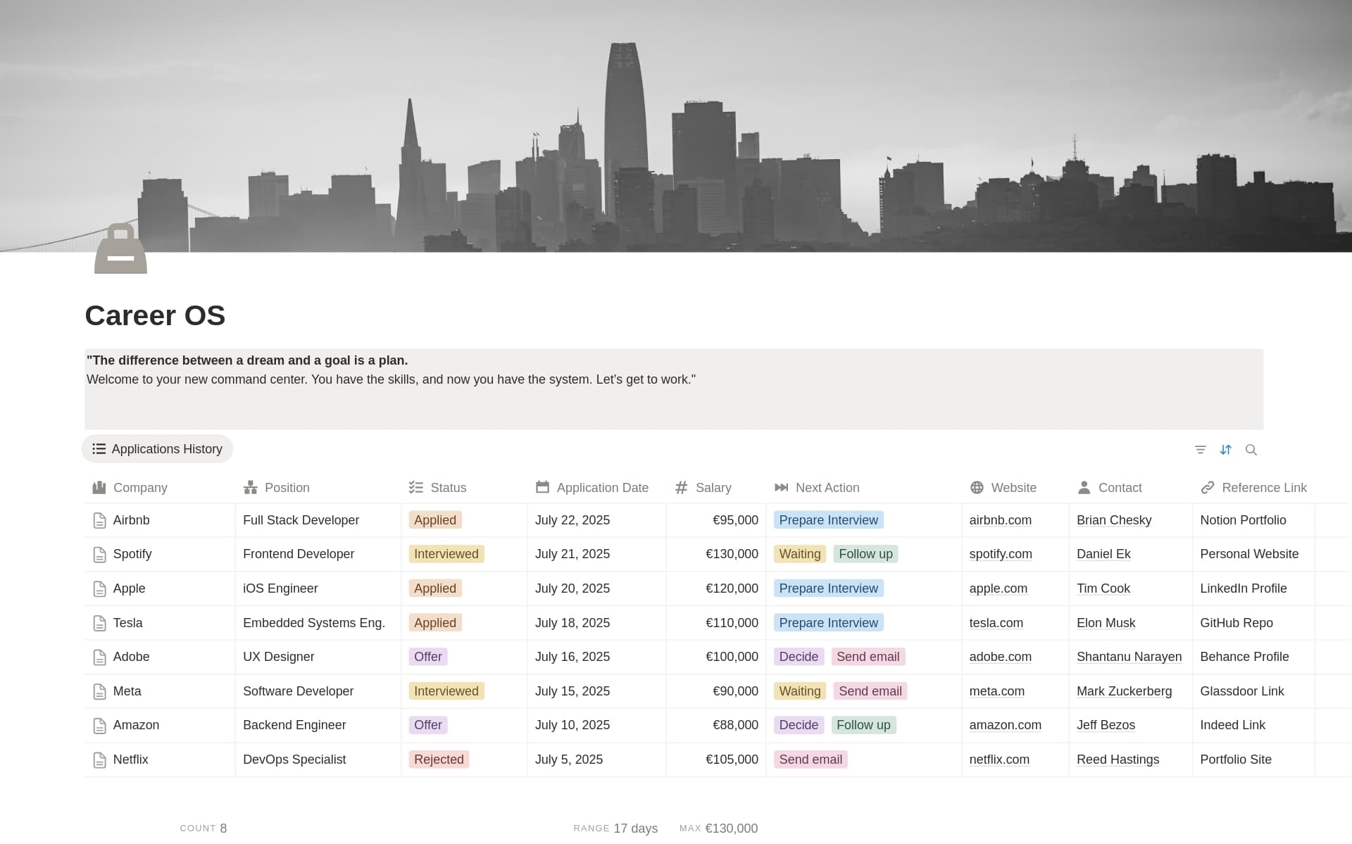 Job Application Tracker