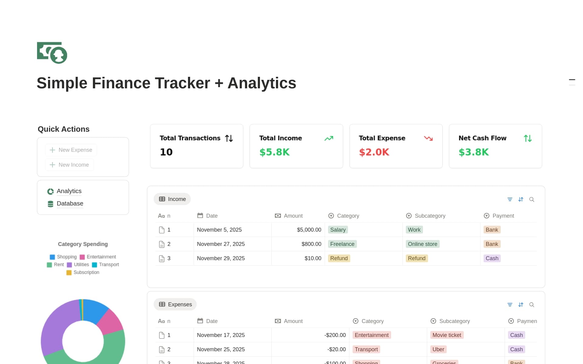 Simple Finance Tracker + Analytics