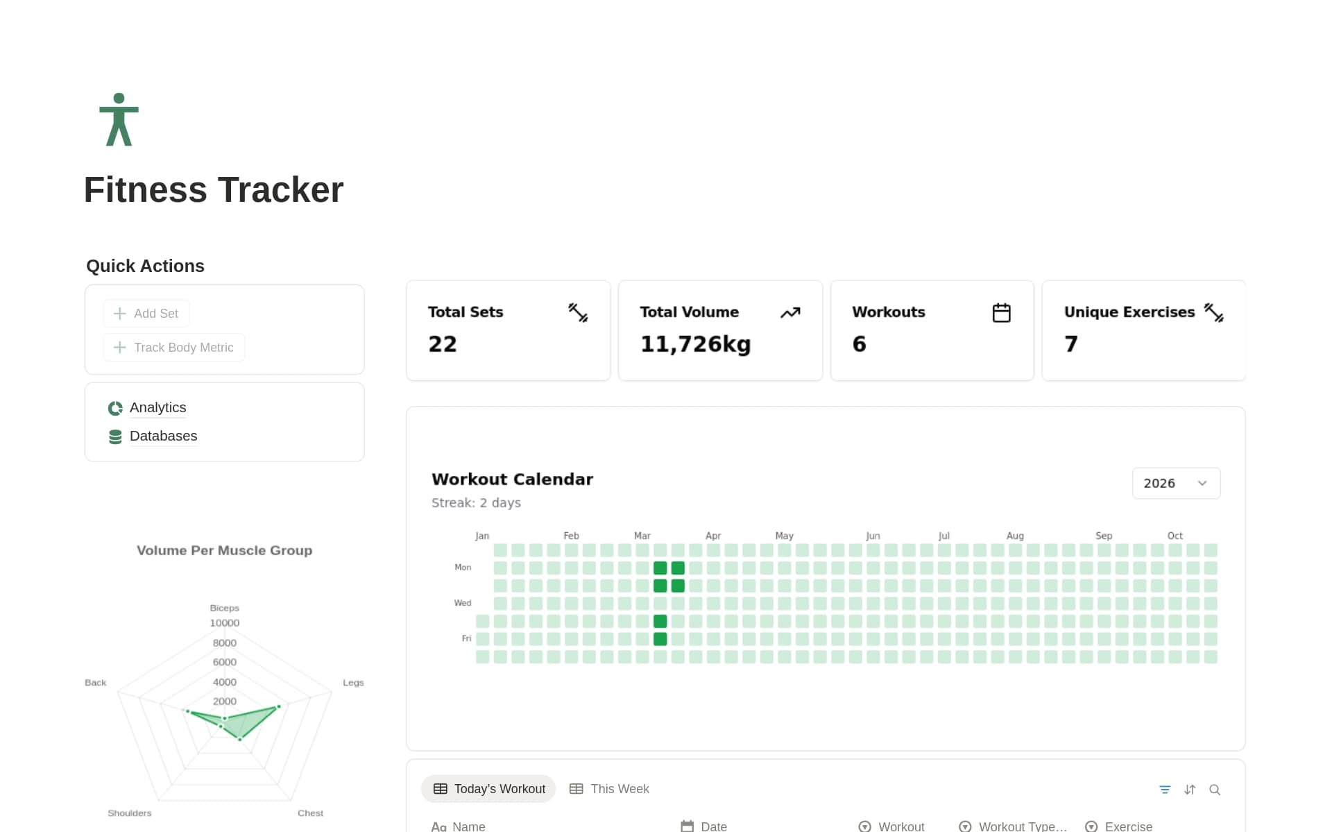 Workout & Body Metrics Tracker