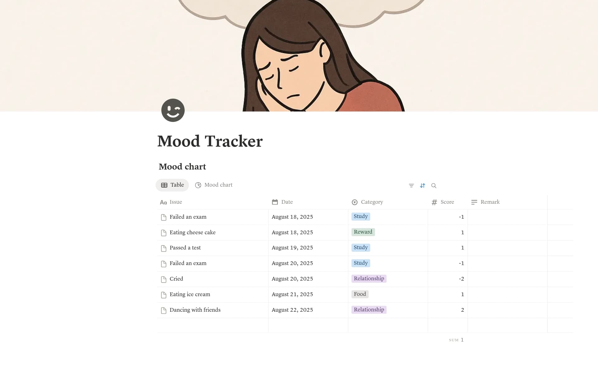Mood Tracker
