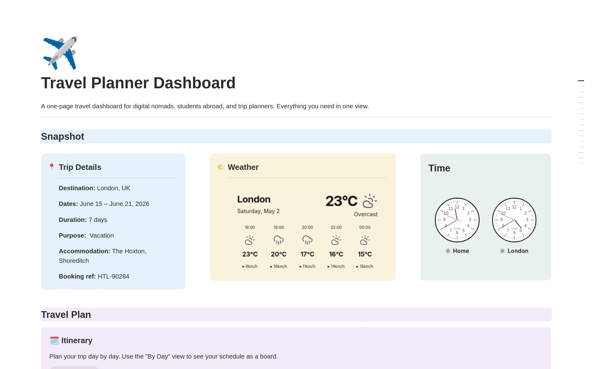 Travel Planner Dashboard