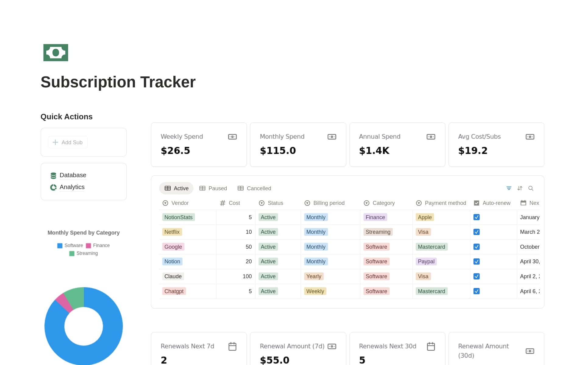 Subscription Tracker & Analytics Dashboard