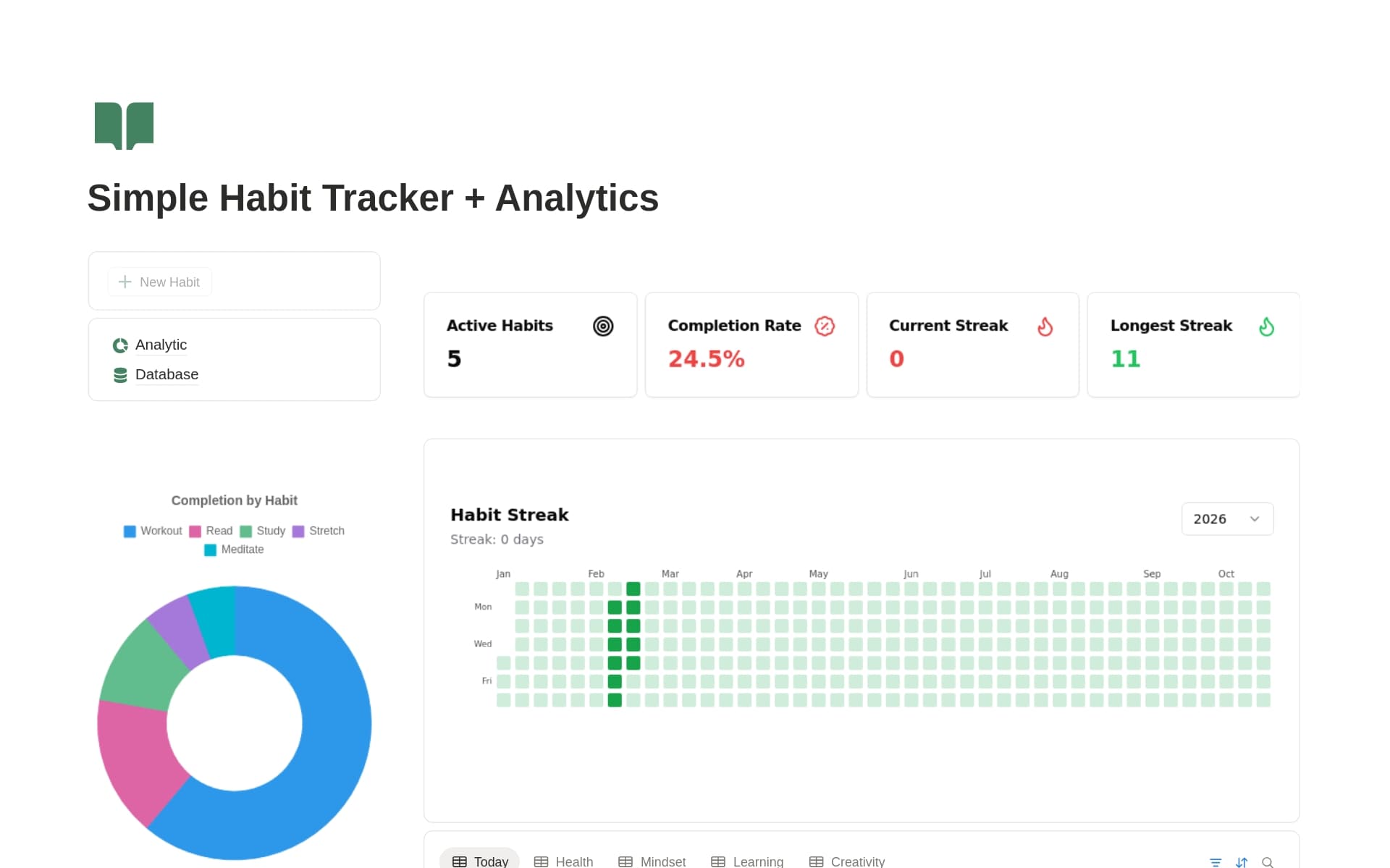Habit Tracker with Analytics