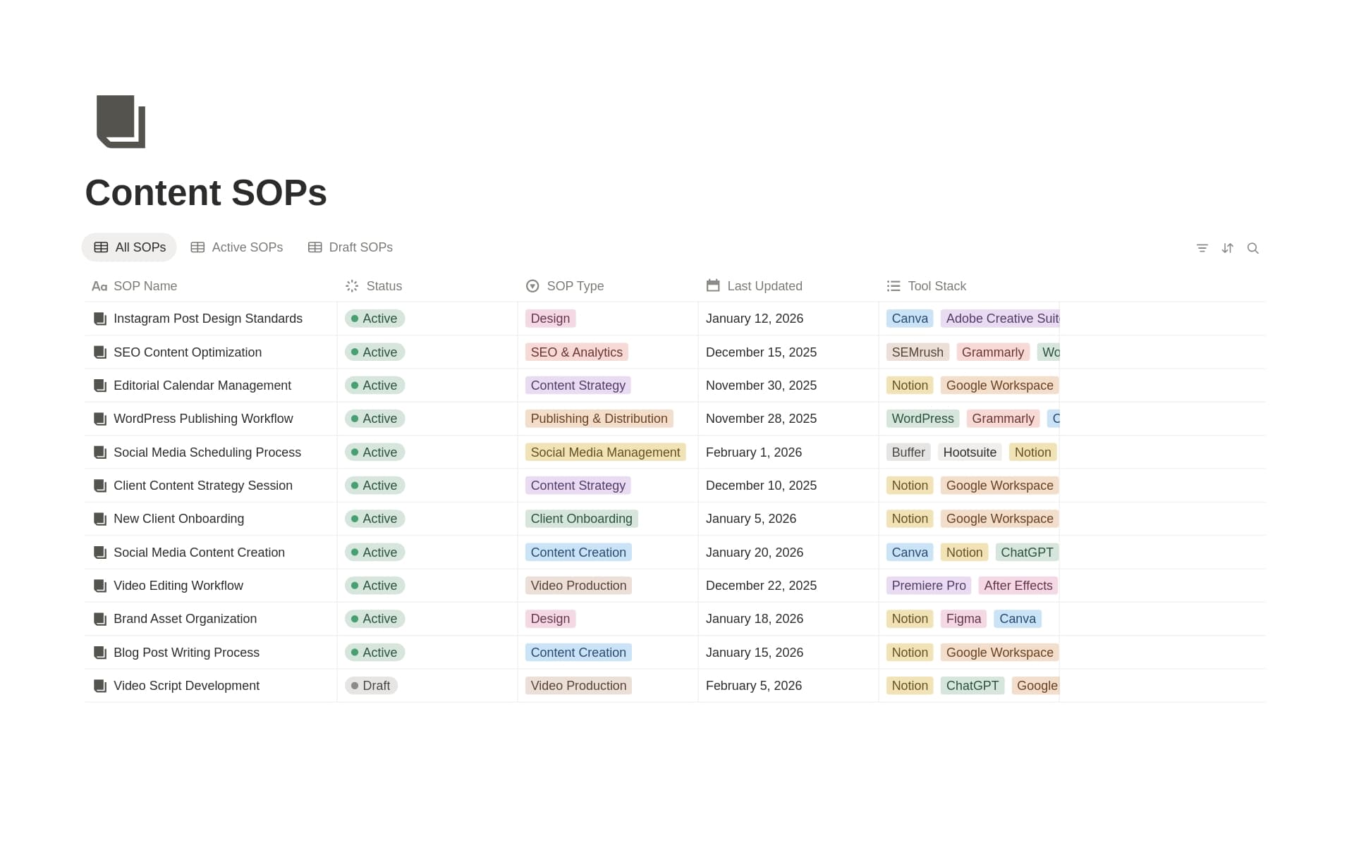 Content Agency SOP Builder: Process Library