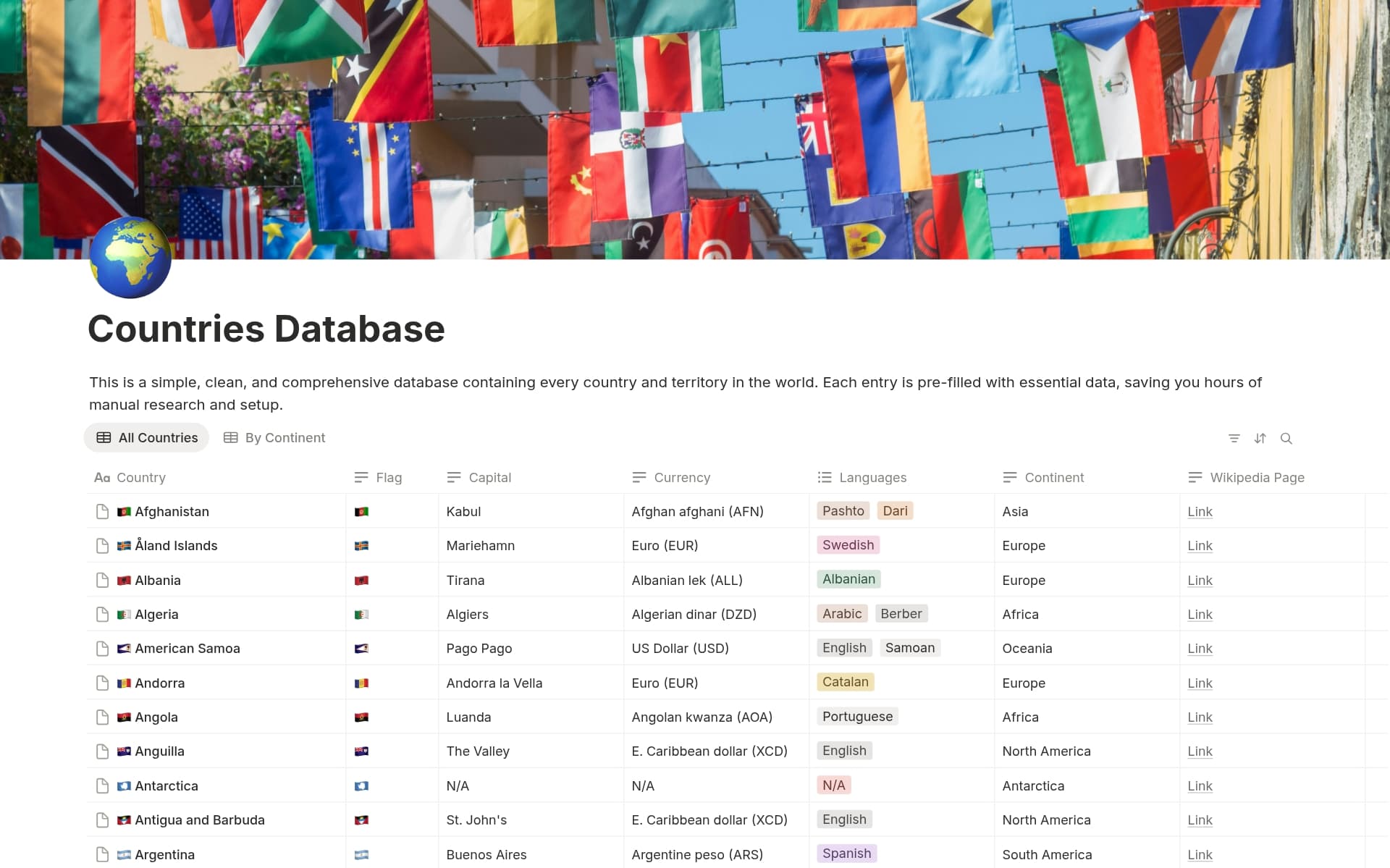 Countries Database