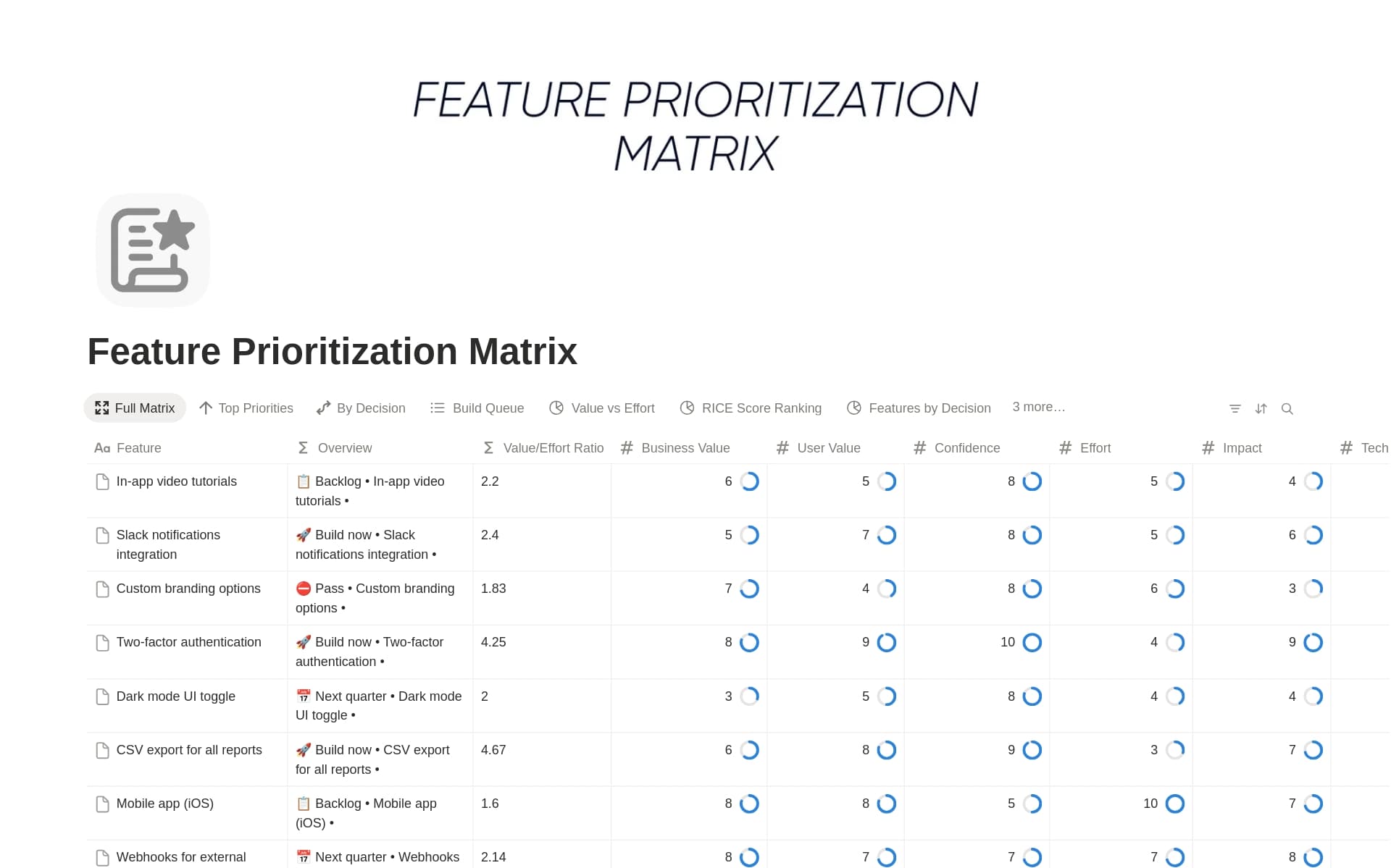 Feature Prioritization Matrix