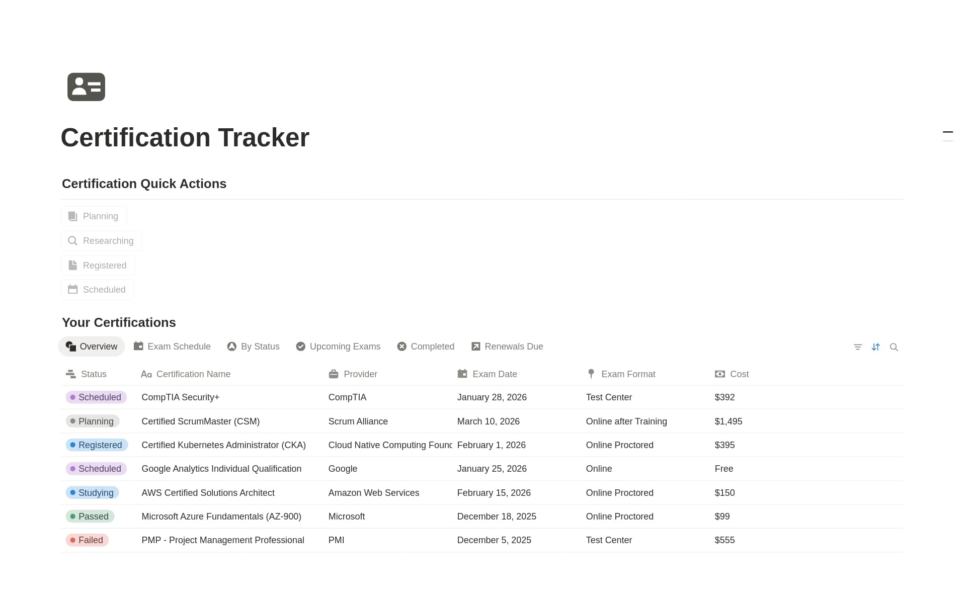Certification Tracker